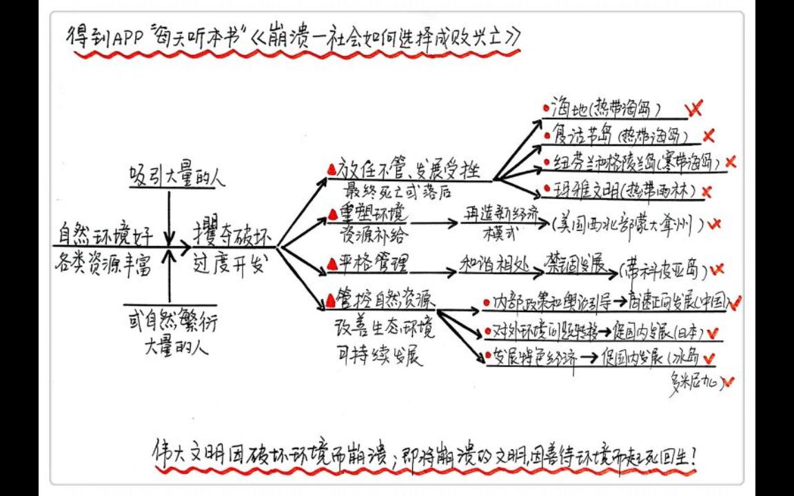 [图]《崩溃》每天听本书4·8