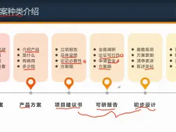 Télécharger la video: 13. 售前工程师需要撰写的方案种类介绍