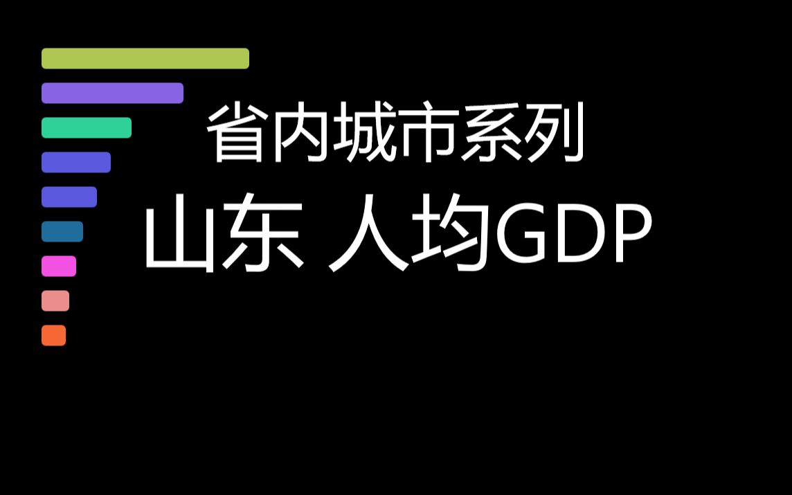 山东省内城市人均GDP排行榜,第一是很稳,不是青岛【省内城市系列】哔哩哔哩bilibili