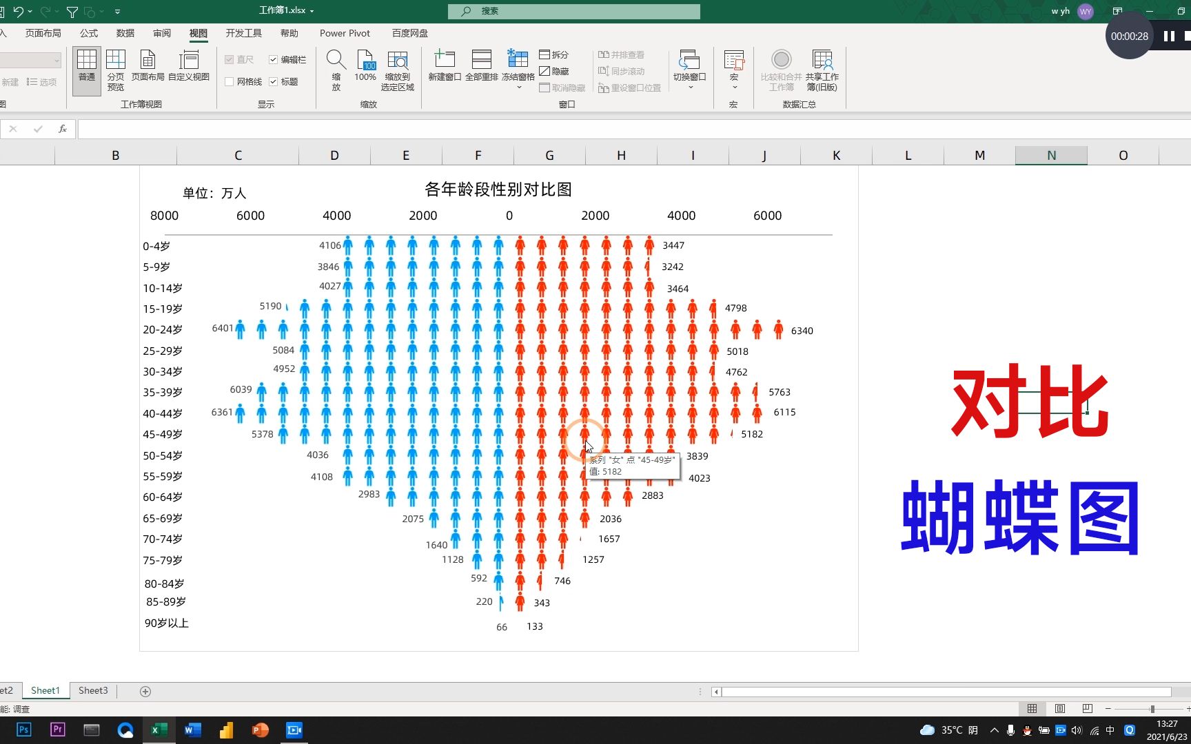 Excel最美数据对比图——蝴蝶图的制作方法哔哩哔哩bilibili