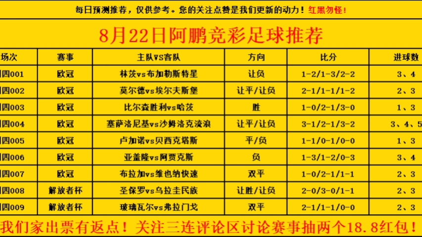 8月22日竞彩足球9场赛前预测!连续三天大获全胜!看到就是赚到!跟上拿捏主任!哔哩哔哩bilibili