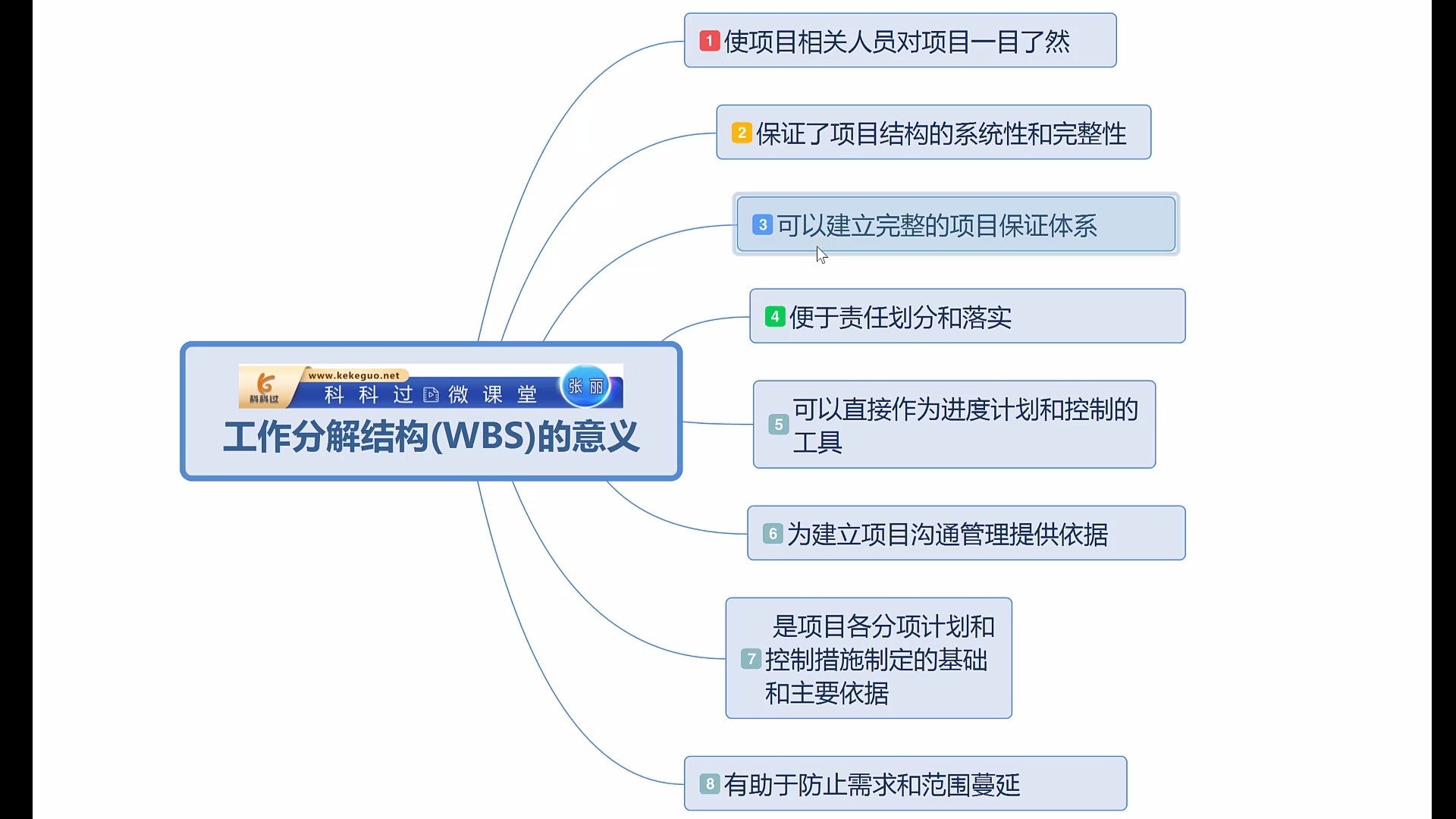 系统集成项目管理工程师 第七章 项目范围管理 WBS工作分解结构的意义科科过哔哩哔哩bilibili