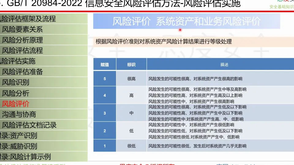 GB-T 20984-2022 信息安全风险评估方法系统资产和业务资产风险评价_哔 