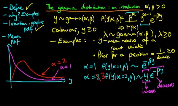 29 An introduction to the gamma distribution哔哩哔哩bilibili