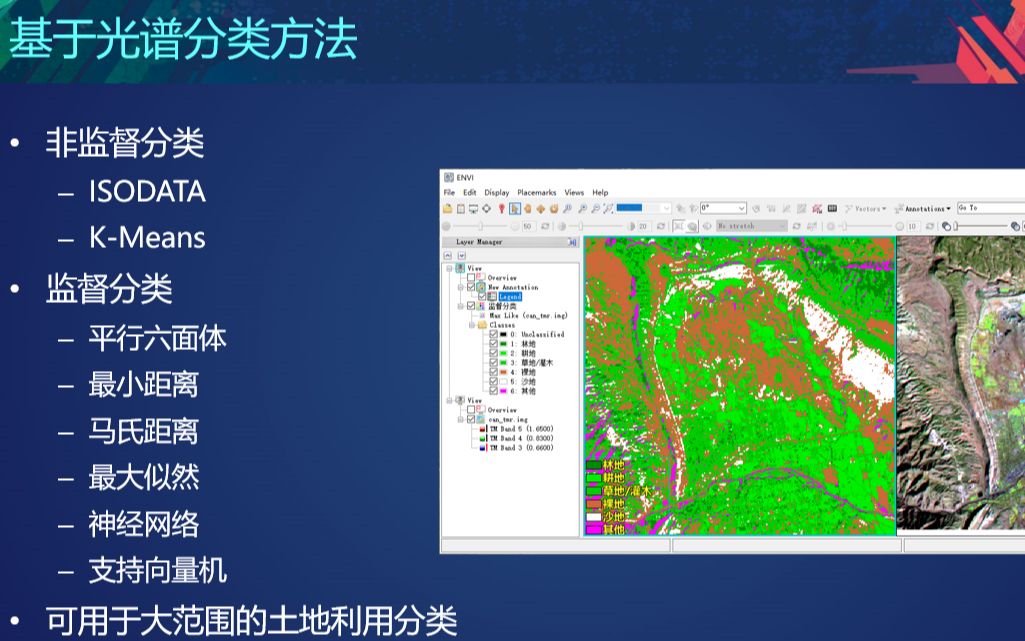 envi遥感图像监督分类与非监督分类实操教程