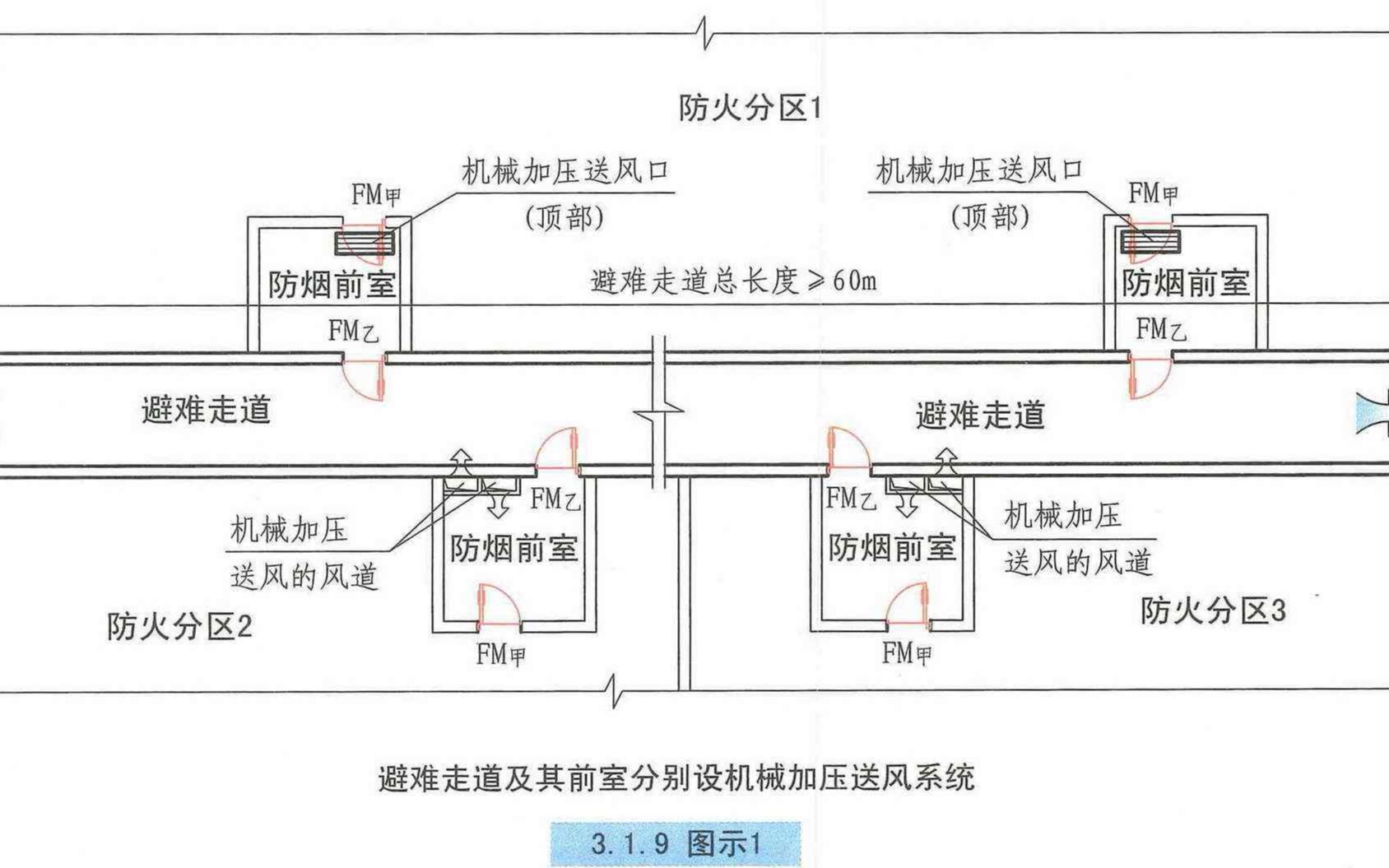 按照GB512512017消防防排烟新规,如何计算高大空间场所排烟量?哔哩哔哩bilibili