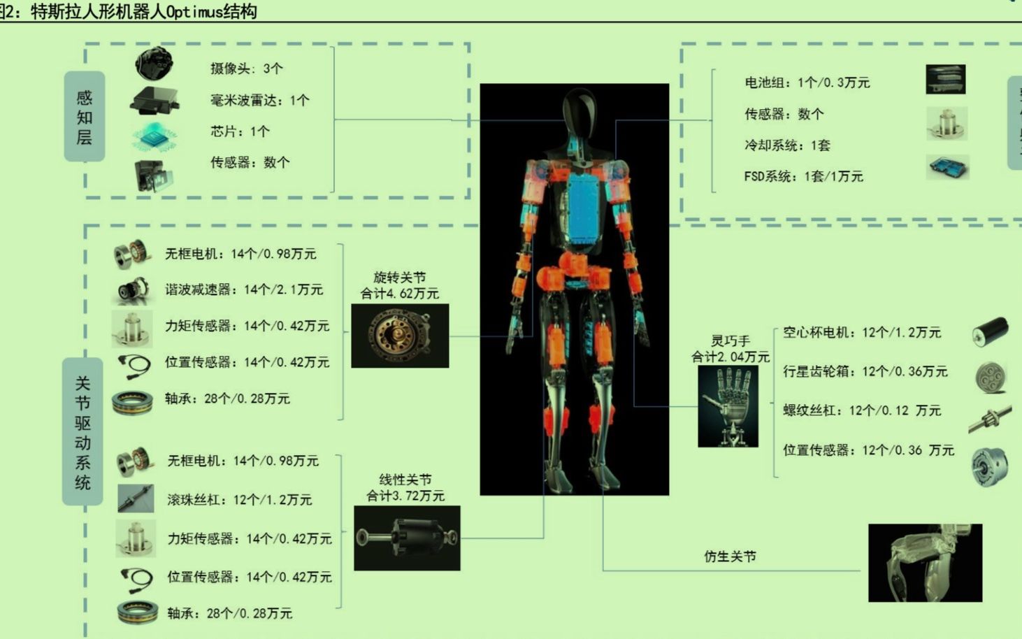 视频版人工智能皇冠上的明珠人形机器人各功能部件解读哔哩哔哩bilibili