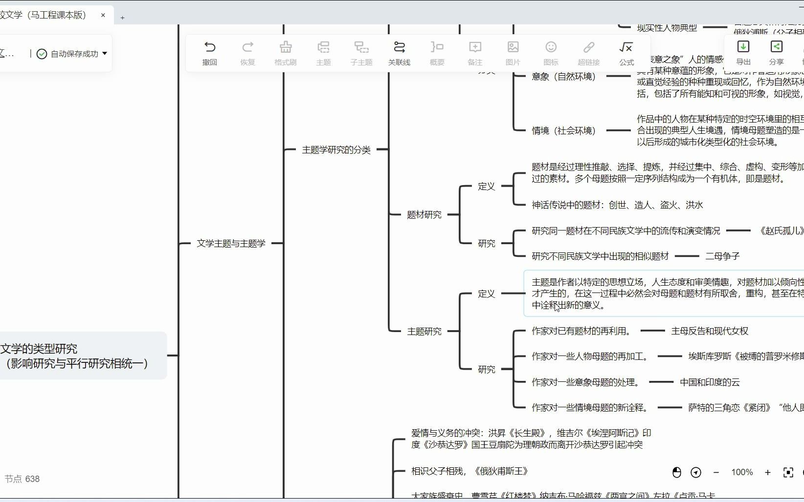 [图]费曼学习法-比较文学-文学的类型研究