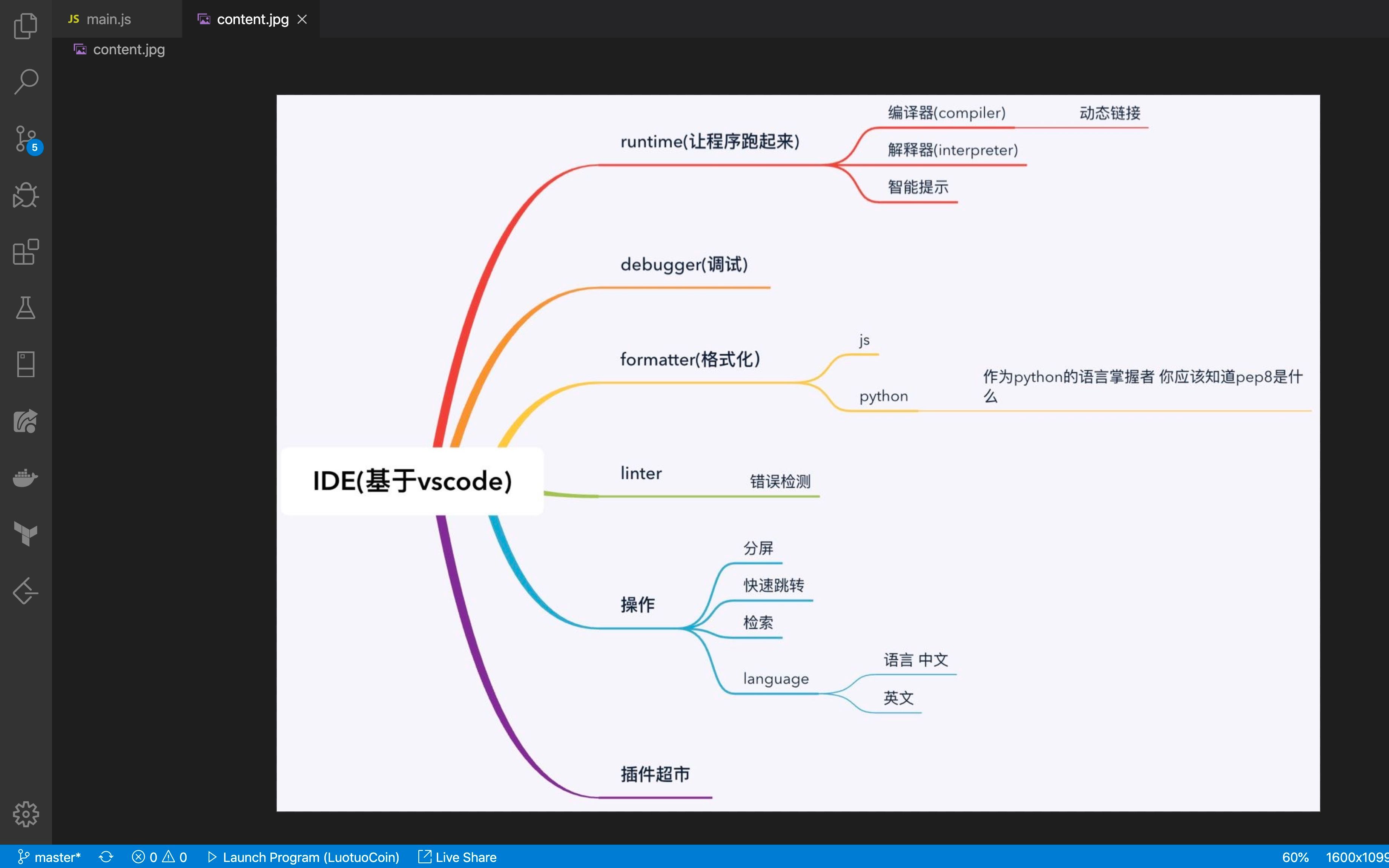 打造最适合自己的vscode,写出规范化代码,从这几个基本概念开始 | 大厂vscode使用情况 | python | javascript哔哩哔哩bilibili