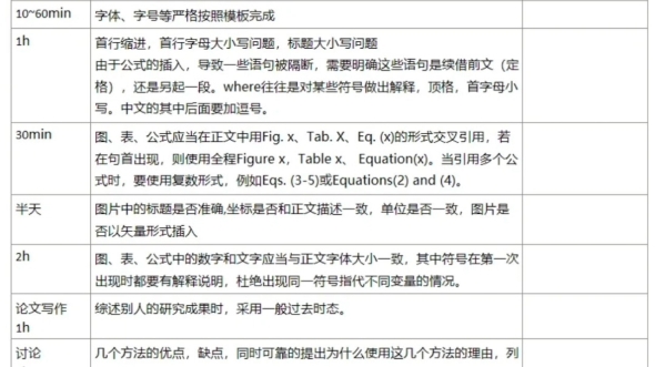 sci流程自查表今天整理电脑时突然发现一个我自己以前很喜欢用的论文自查表,送给刚进进入科研的小伙伴.哔哩哔哩bilibili