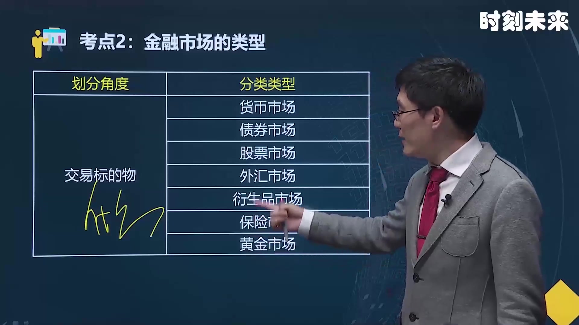 [图]2022中级经济师 金融专业 精讲课程（全）经济师考试