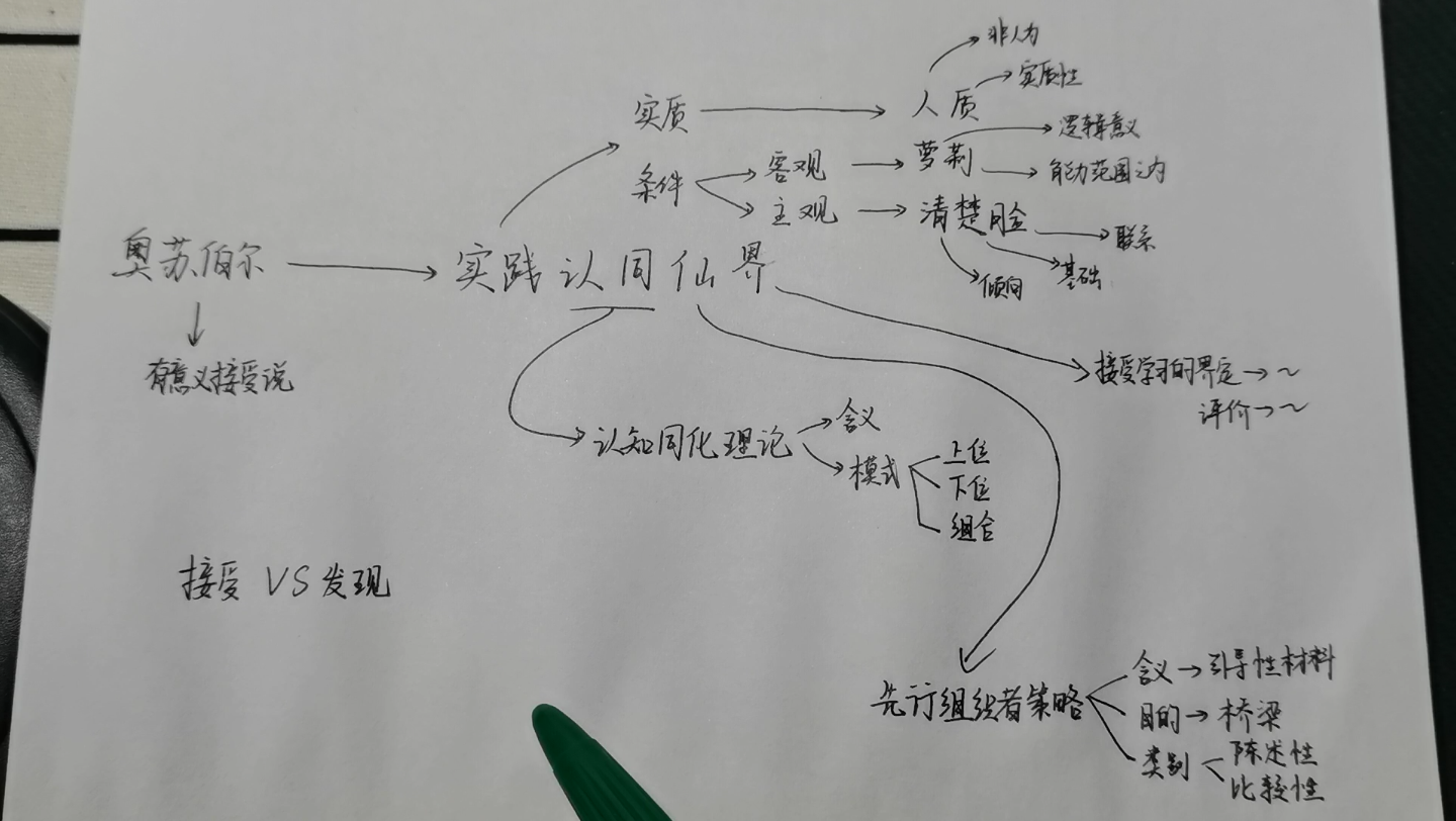 333背诵口诀——[奥苏伯尔有意义接受说]哔哩哔哩bilibili