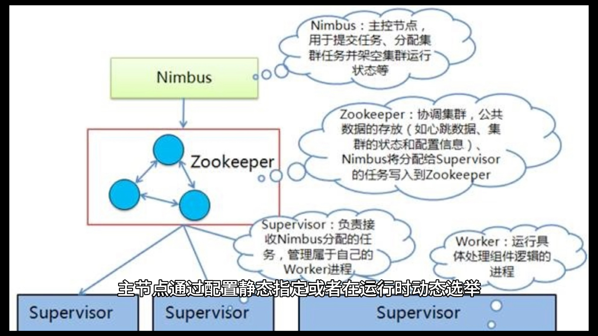 学习大数据必须掌握哪些核心技术?哔哩哔哩bilibili