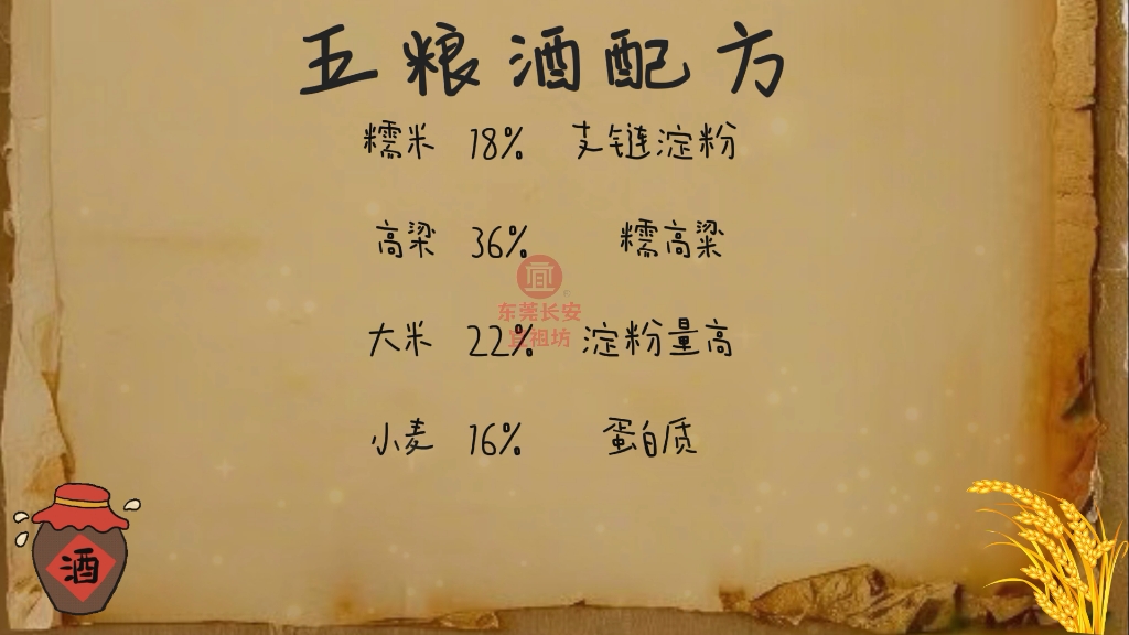 五粮酒配方分享!