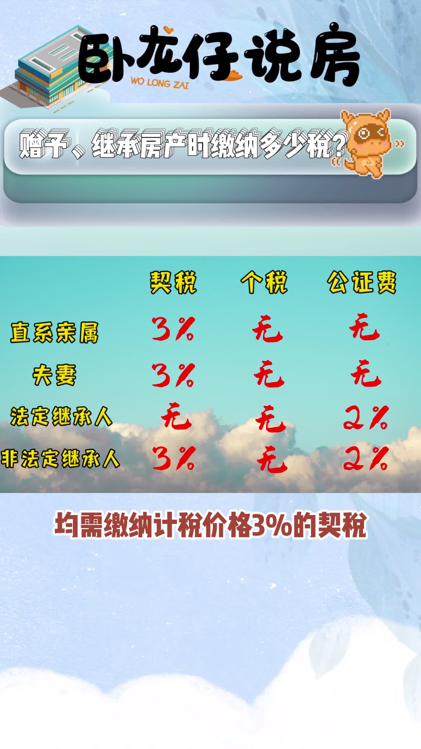 赠与、继承房屋时都需要缴纳多少税?直系亲属可免个税!哔哩哔哩bilibili