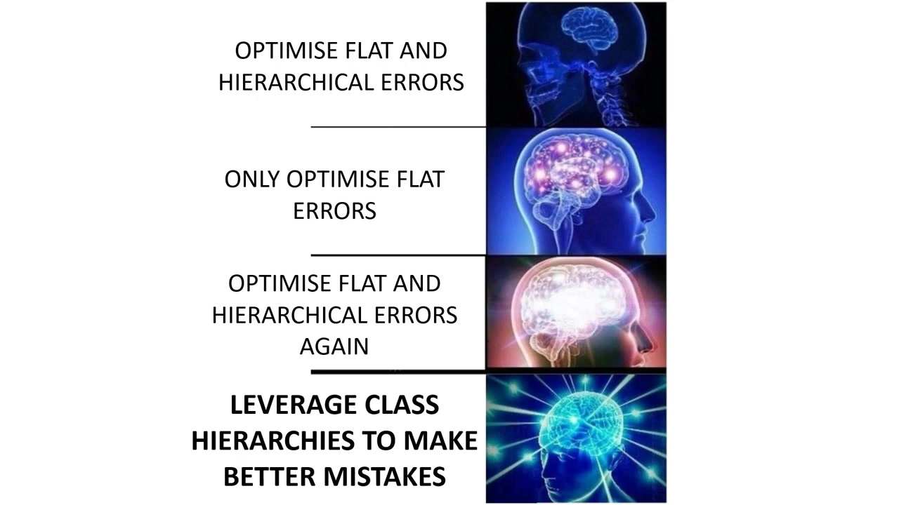 [图]CVPR 2020 Spotlight Making Better Mistakes: Leveraging Class Hierarchy with De