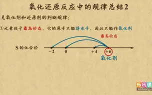 Descargar video: 13氧化还原反应中的规律总结2