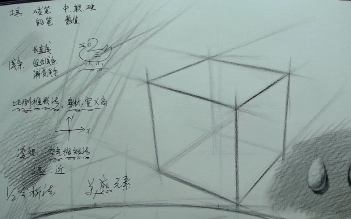 0基础学素描,针对0基础同学制作的入门教程,入门素描,看这个就够了哔哩哔哩bilibili