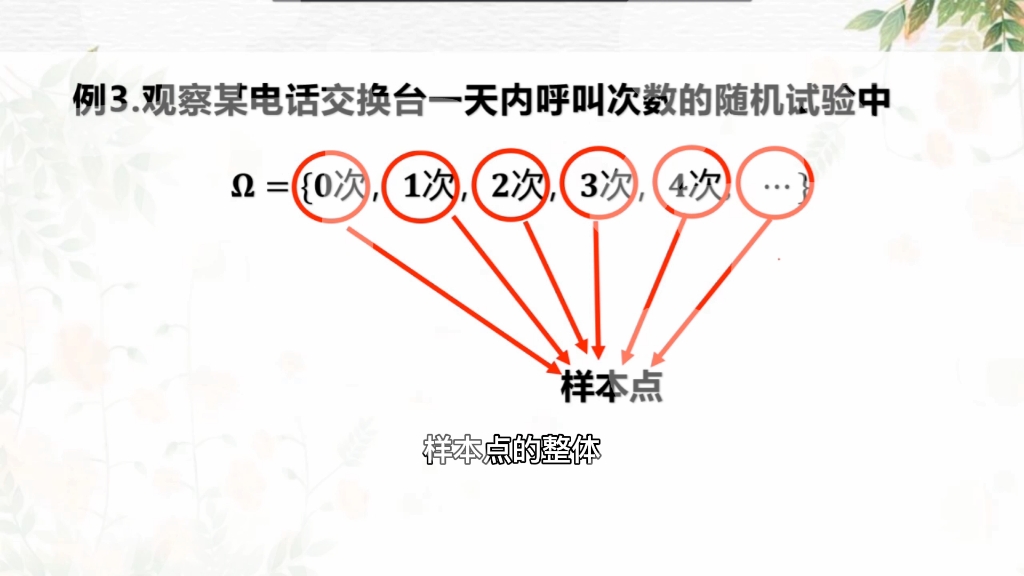 样本空间与样本点哔哩哔哩bilibili