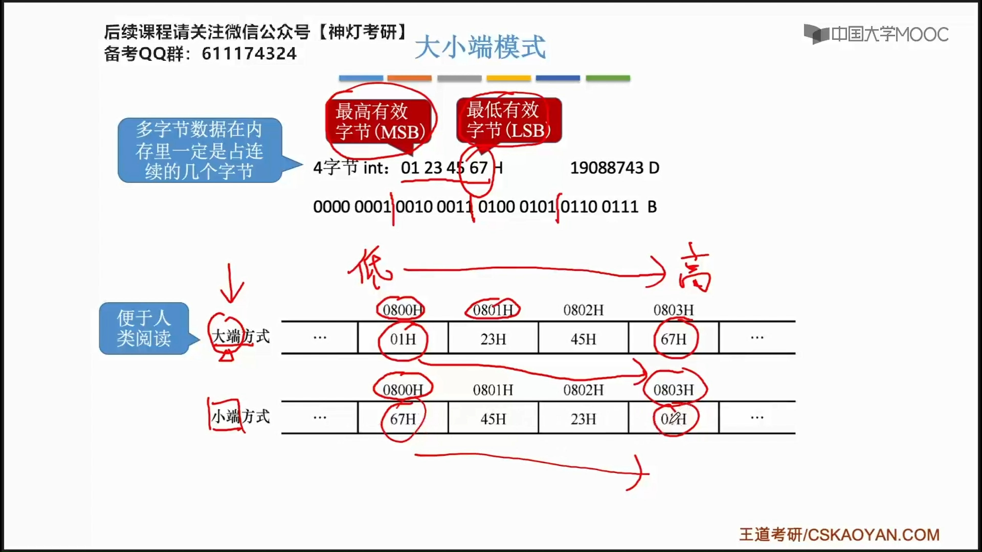 大端存储与小端存储哔哩哔哩bilibili