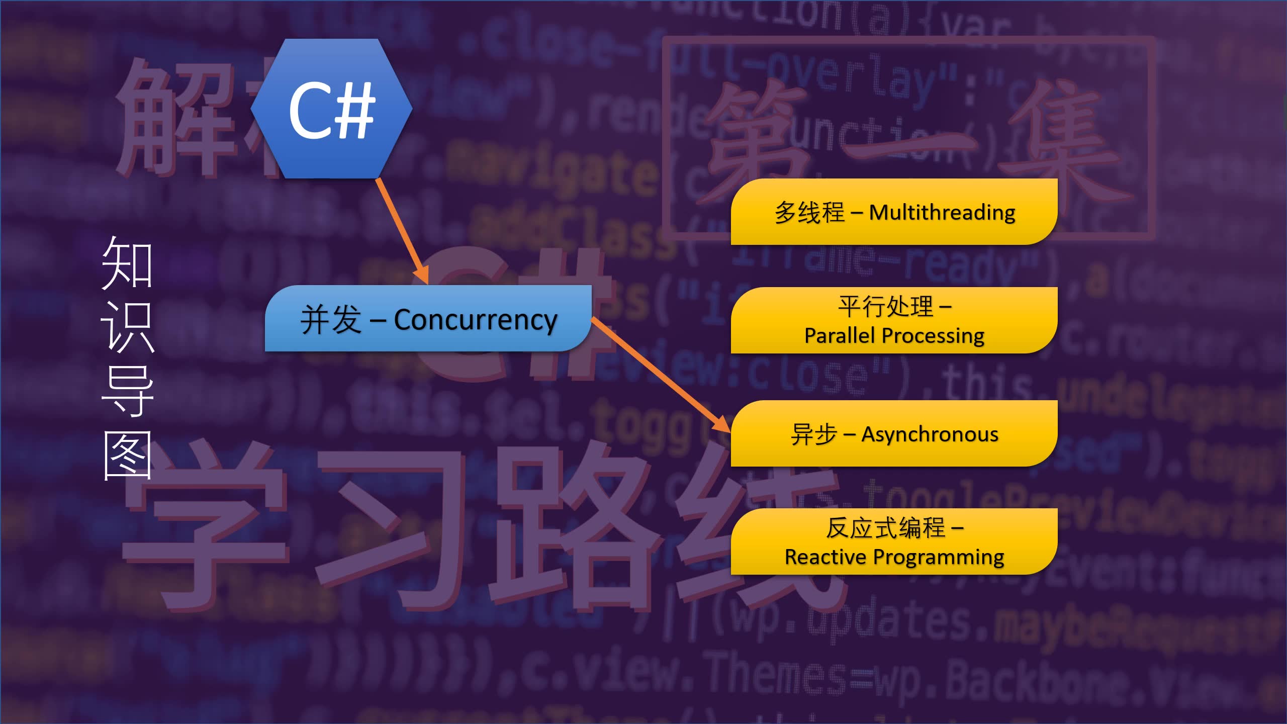 C#学习路线  异步处理基本概念哔哩哔哩bilibili