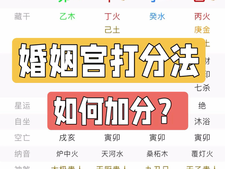 八字的婚姻宫打分法,如何加分?哔哩哔哩bilibili