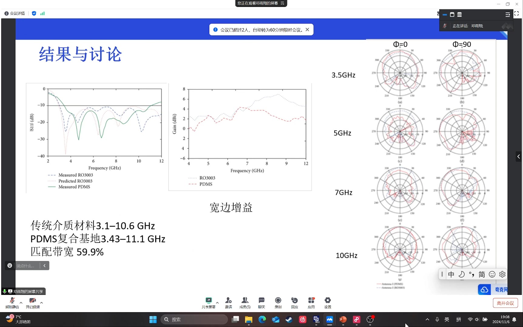 柔性可穿戴天线项目——组会06哔哩哔哩bilibili