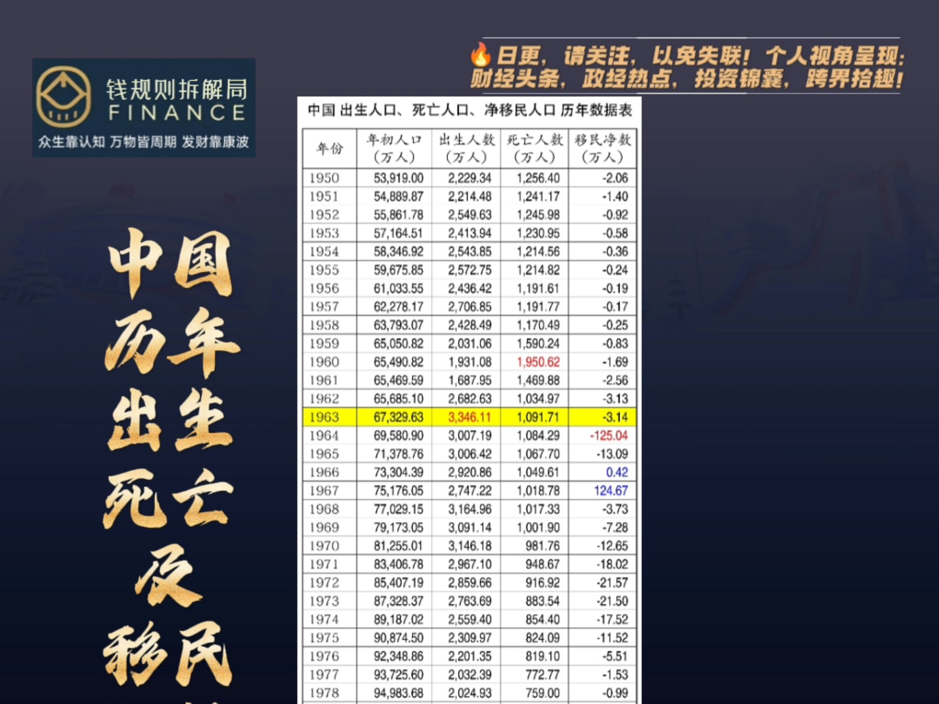  中国疫情死亡人口数据图(中国疫情死亡人口数据图表)