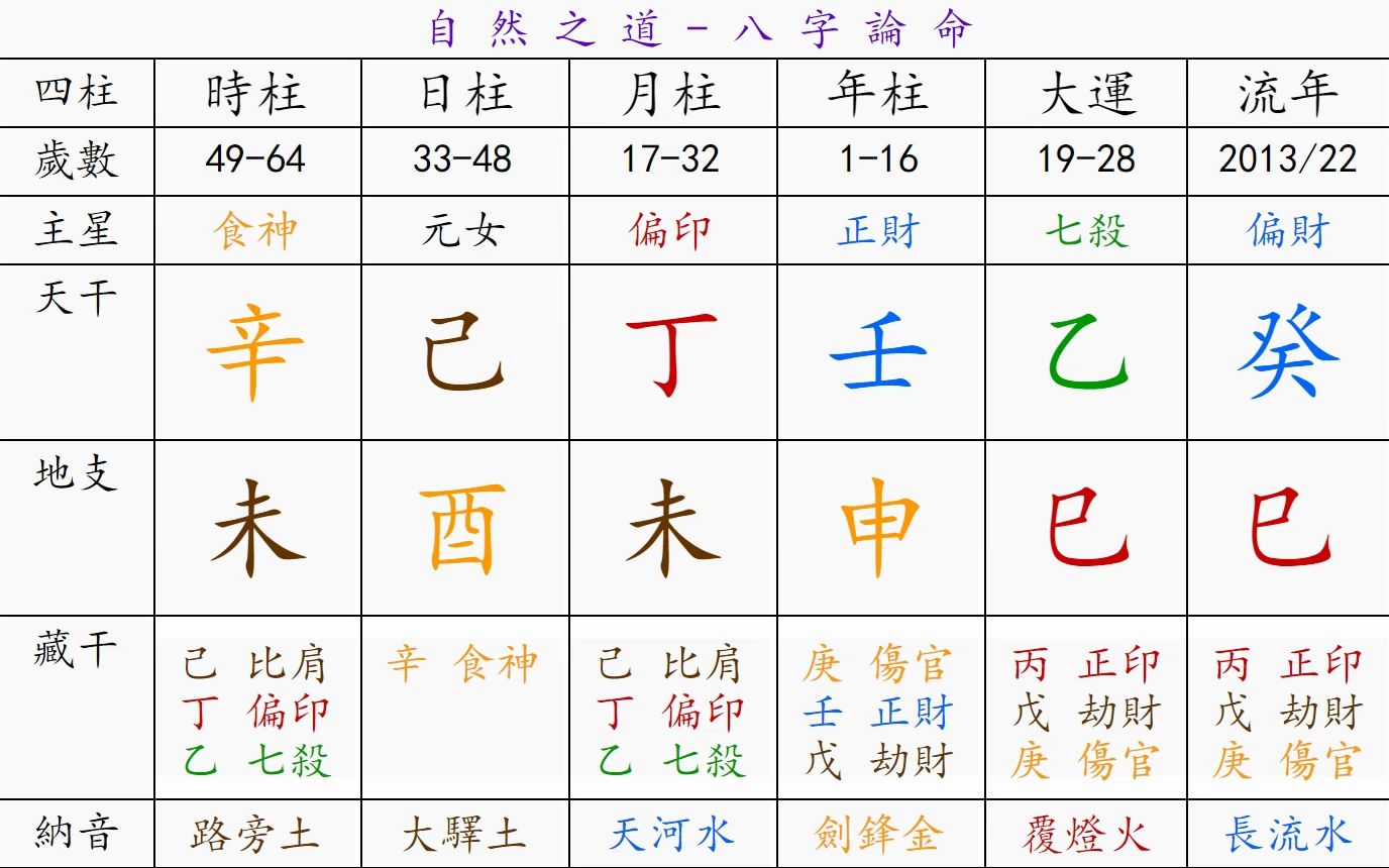 【八字咨询实例】往后的感情之路,真挺愁人的哔哩哔哩bilibili