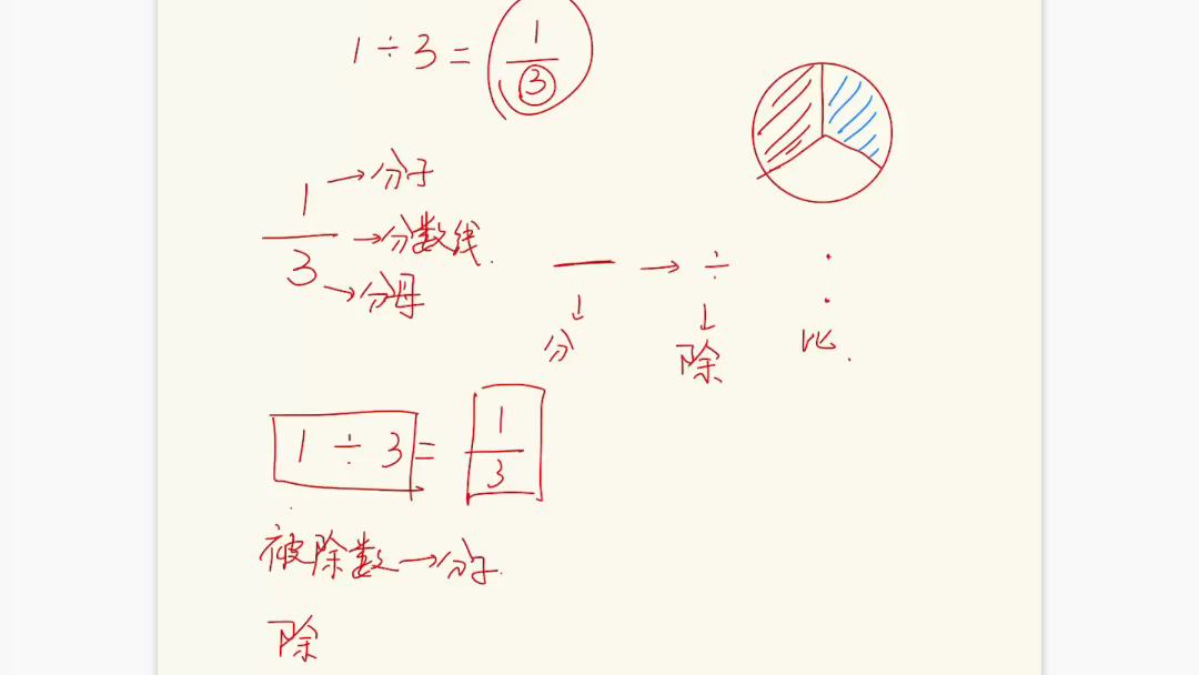 [图]分数认识预习