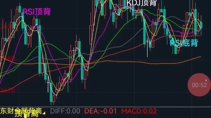 同花顺标记rsi kdj macd背离主图指标公式代码分享哔哩哔哩bilibili