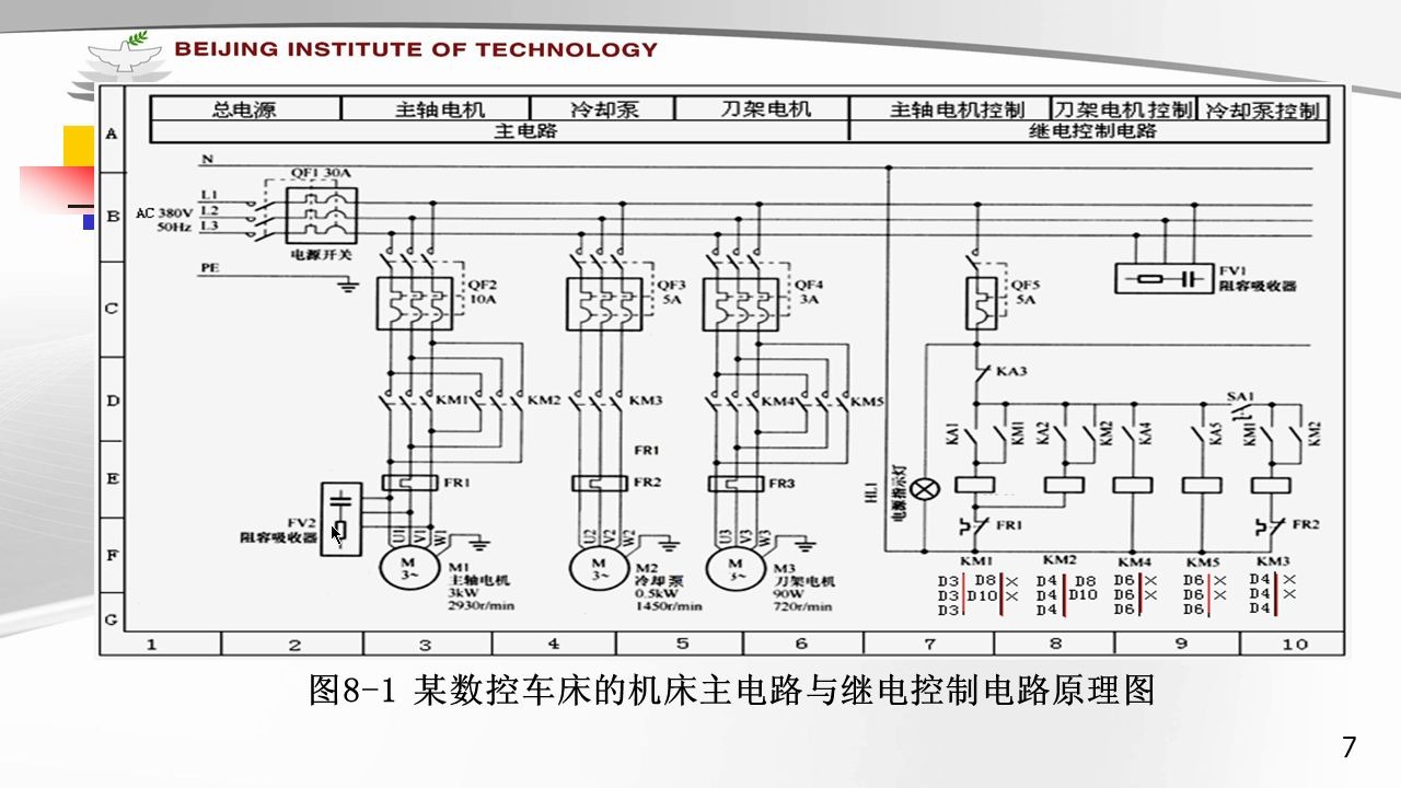 数控机床电气控制电路设计与案例477机床数控原理远程教育|夜大|面授|函授|家里蹲大学|宅在家|在家宅哔哩哔哩bilibili