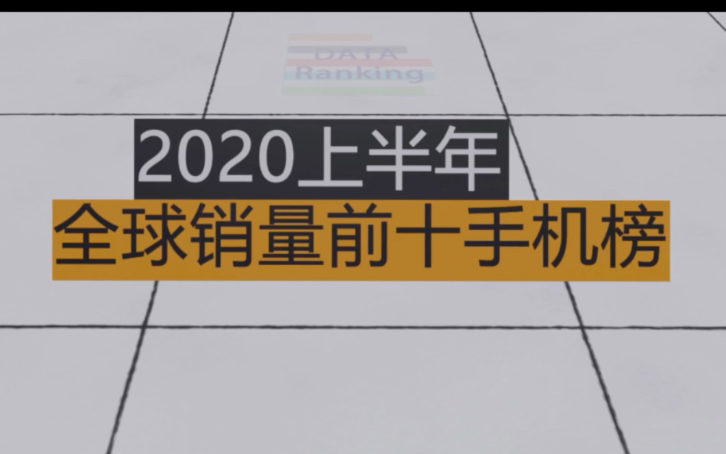 2020上半年全球手机销量TOP10排行哔哩哔哩bilibili