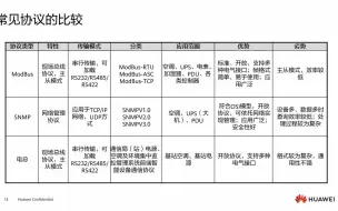 Download Video: 9.2.1 基本接口及通信协议