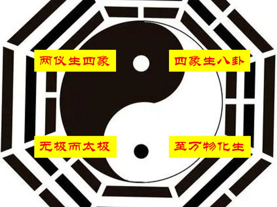 太极八卦极速旋转至100000转,看到什么不同的世界【顺时针】