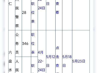 【汇总】贵州省2024年公务员资格复审丨面试丨总成绩丨体测丨体检公告,持续更新中……体检公告已出:贵阳、毕节、六盘水、黔东南哔哩哔哩bilibili