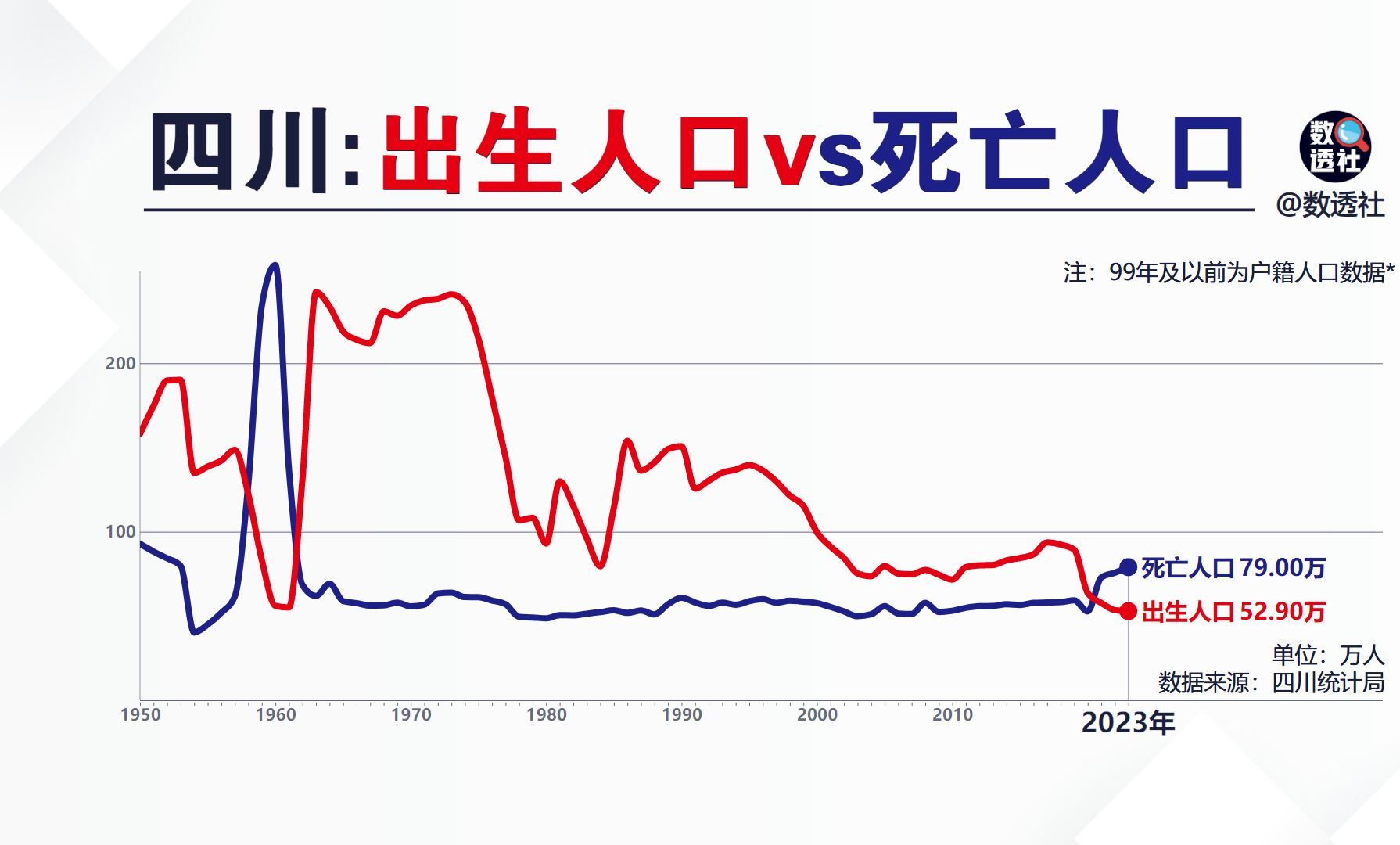 四川出生人口和死亡人口哔哩哔哩bilibili