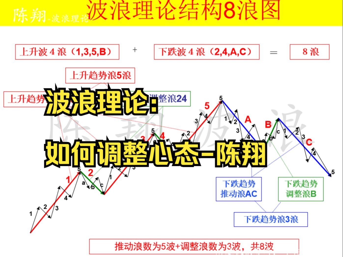 波浪理论:如何调整心态陈翔哔哩哔哩bilibili