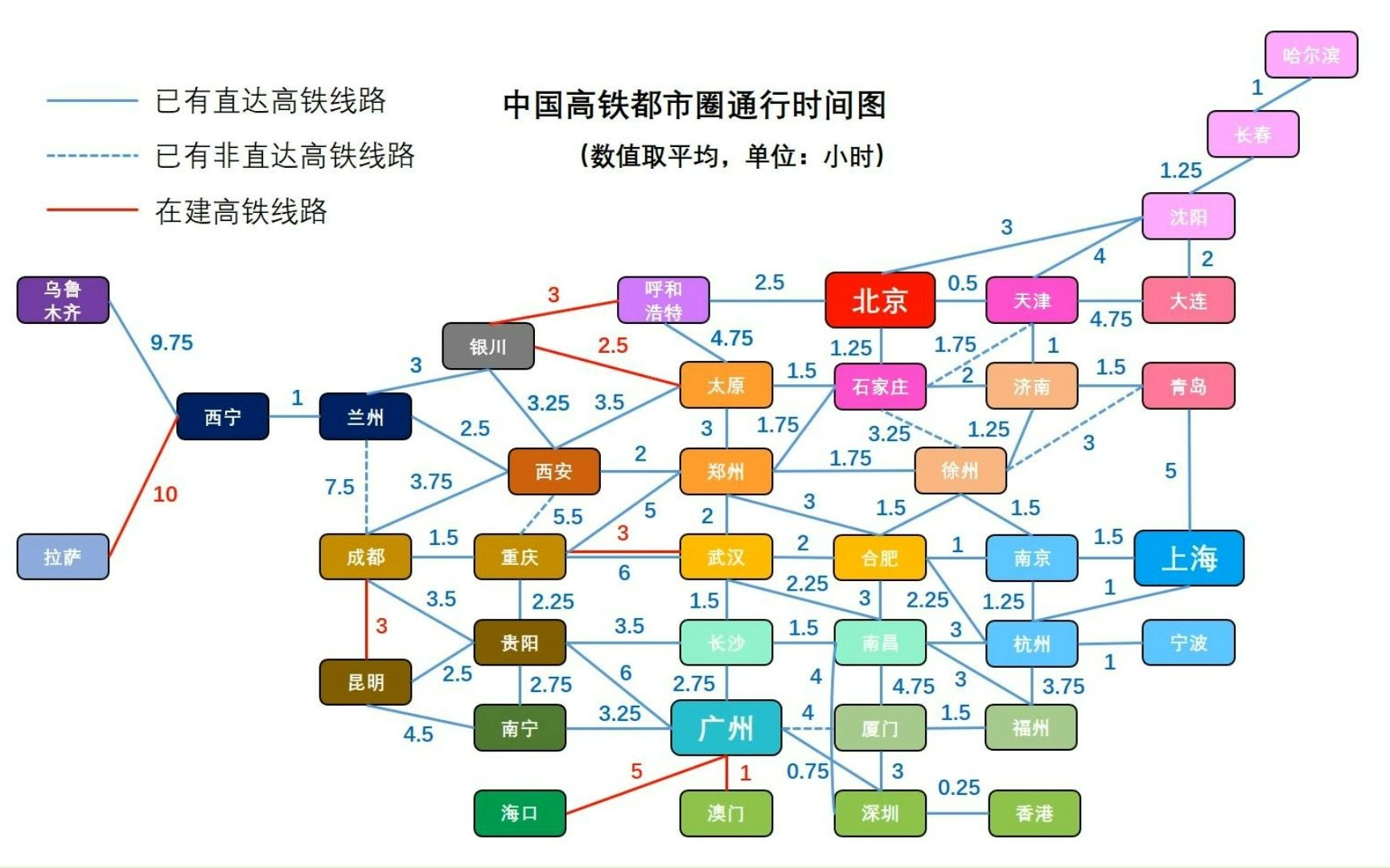 中国高铁都市圈通行时间图(2023.9 重制版)哔哩哔哩bilibili