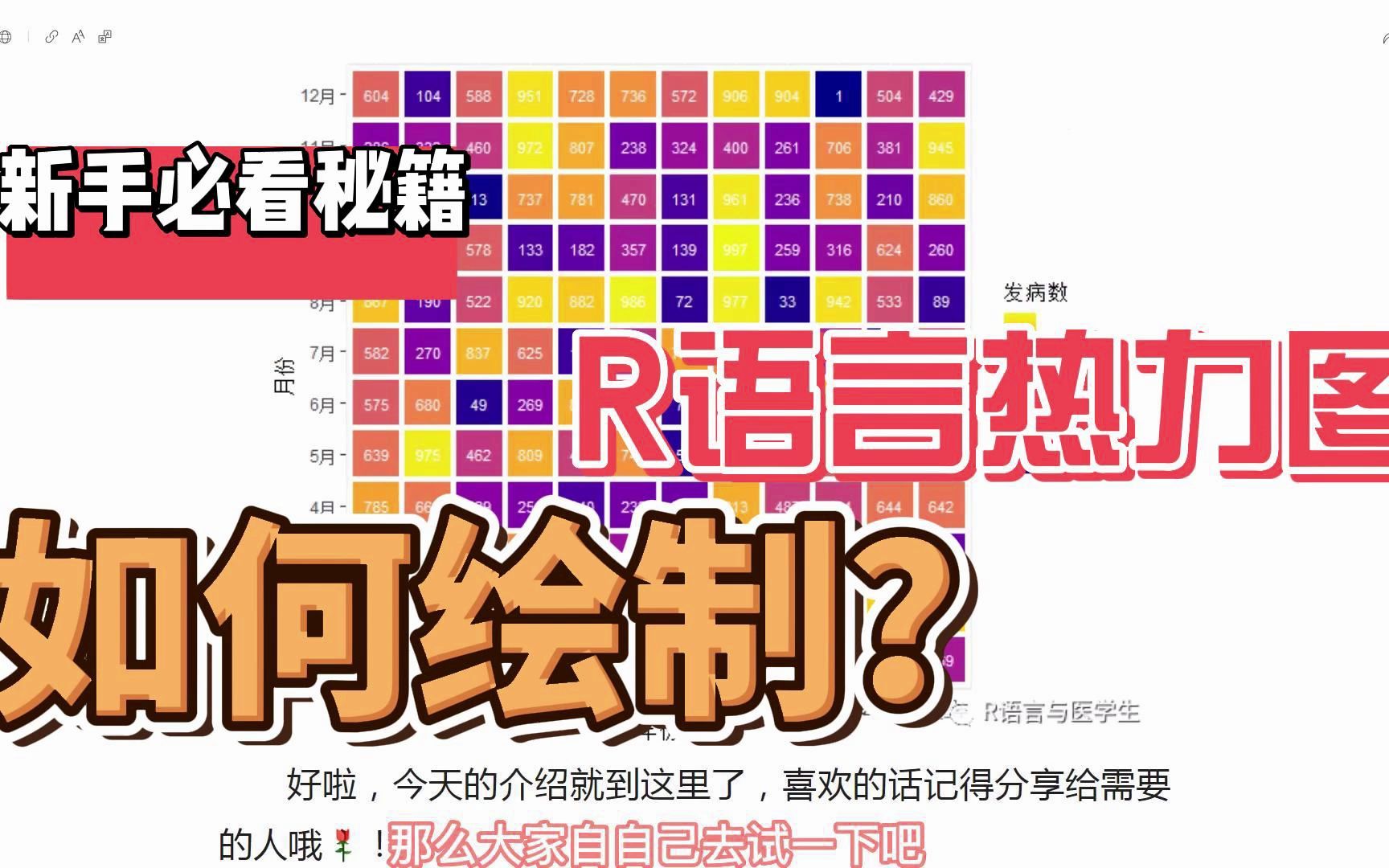 R语言绘图——热力图的绘制哔哩哔哩bilibili