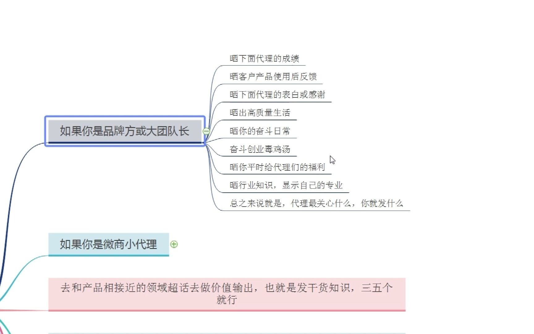 微博课程详解:微商群体如何打造微博内容(二)哔哩哔哩bilibili