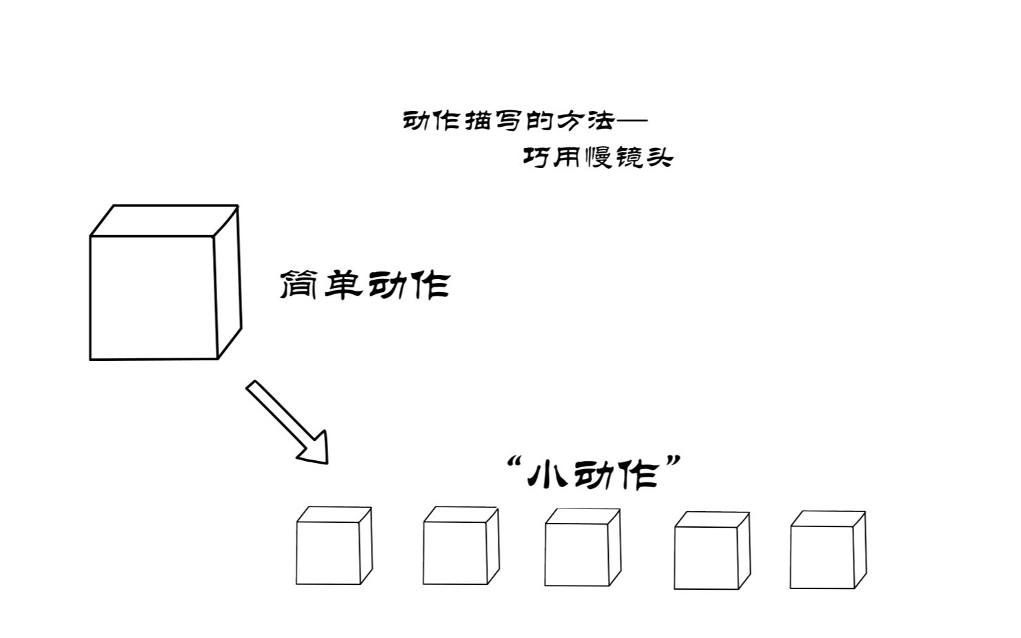 动作描写 语文微课 拿不了奖,也让我充实一下投稿嘛哔哩哔哩bilibili