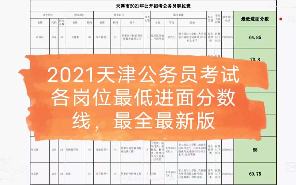 2021年天津公务员考试各岗位最低进面分数线,最全最新版,备考的可以参考一下!哔哩哔哩bilibili