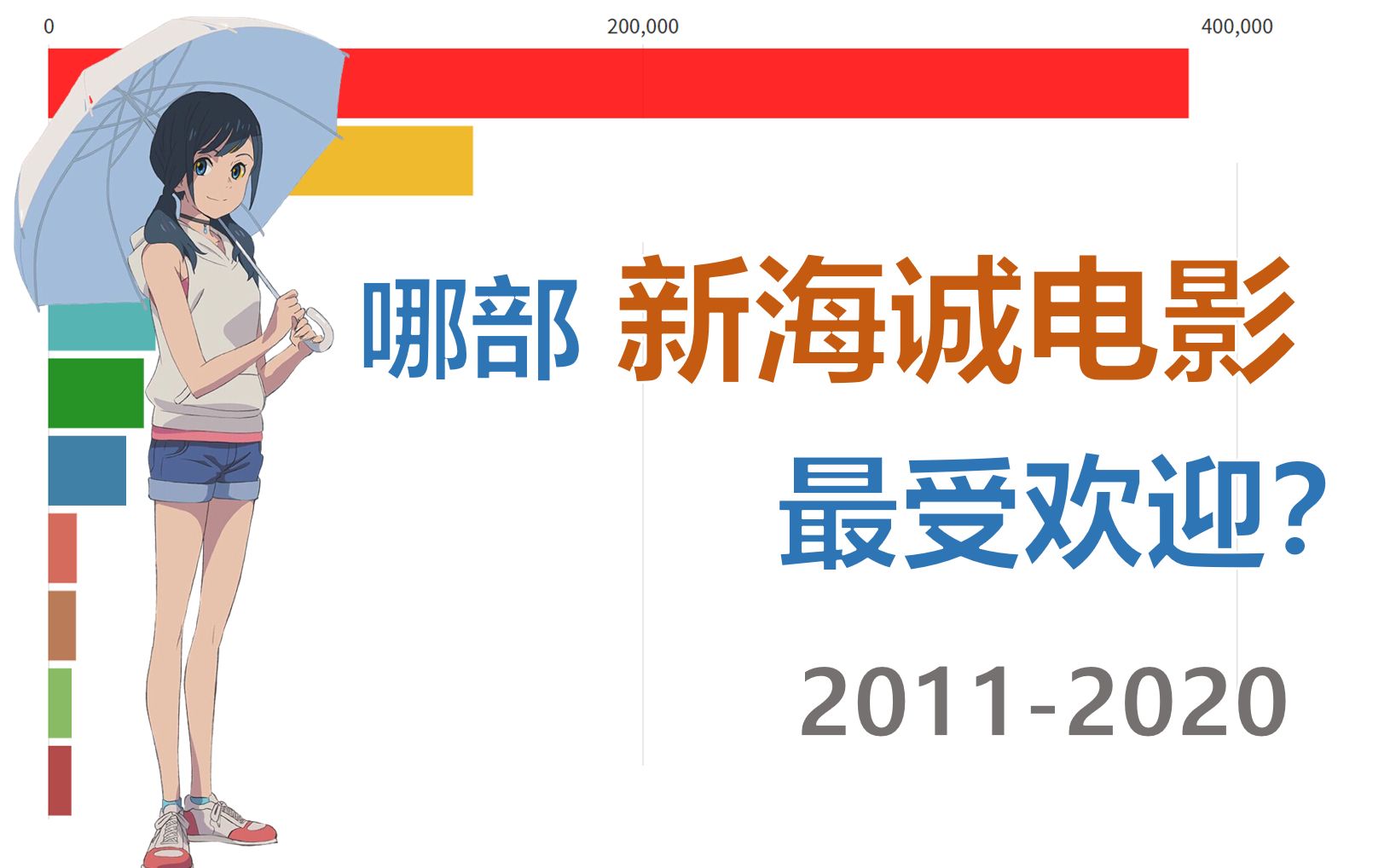 [图]新海诚哪部电影最受欢迎？看完这份排行你就知道了！【数据可视化】