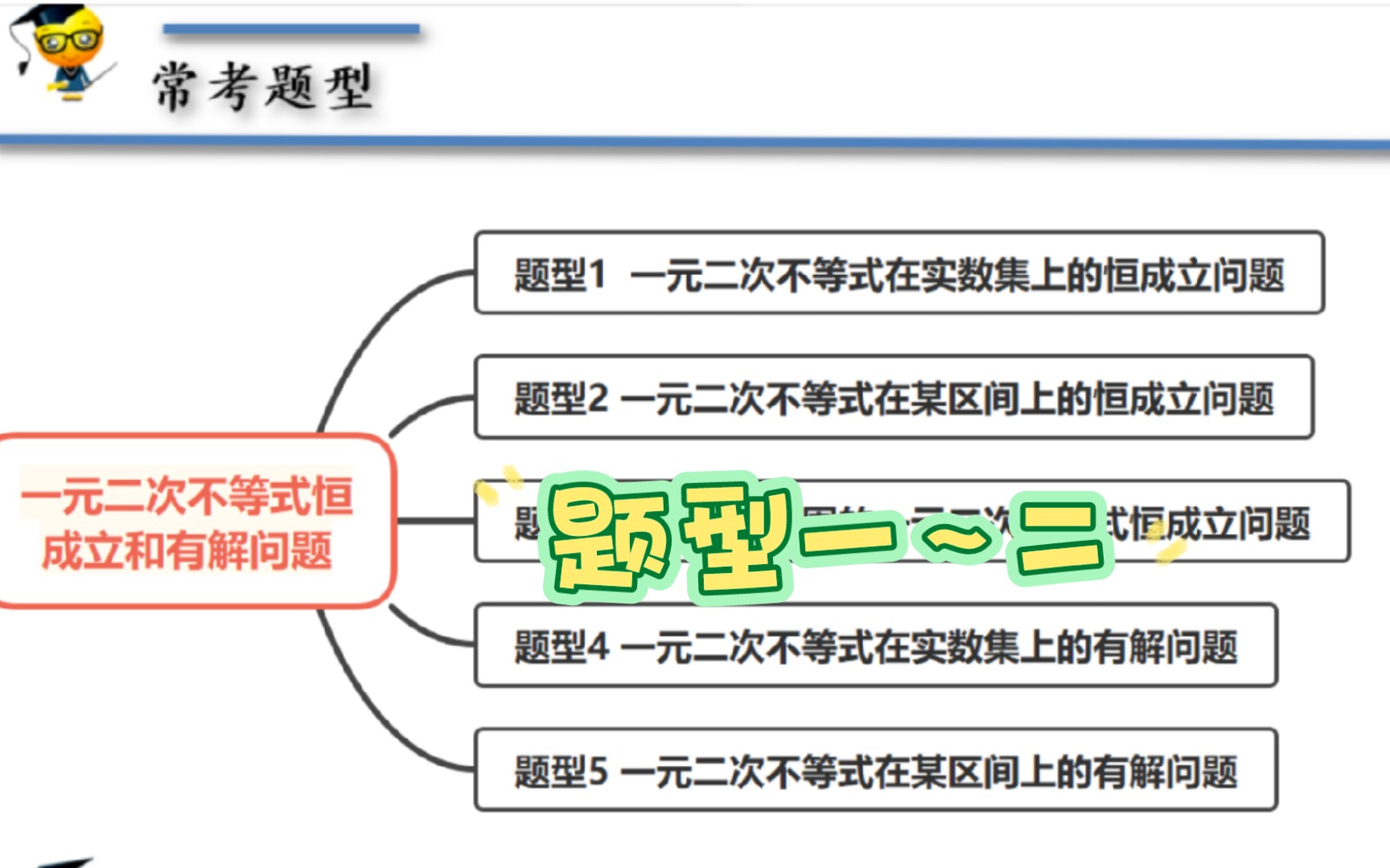 [图]一元二次不等式的恒成立和有解问题‖在实数集上或某区间上恒成立‖参变分离‖对勾型函数