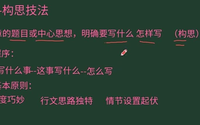 部编小学语文写作专项重点详细解析!如何在写作中进行构思!哔哩哔哩bilibili