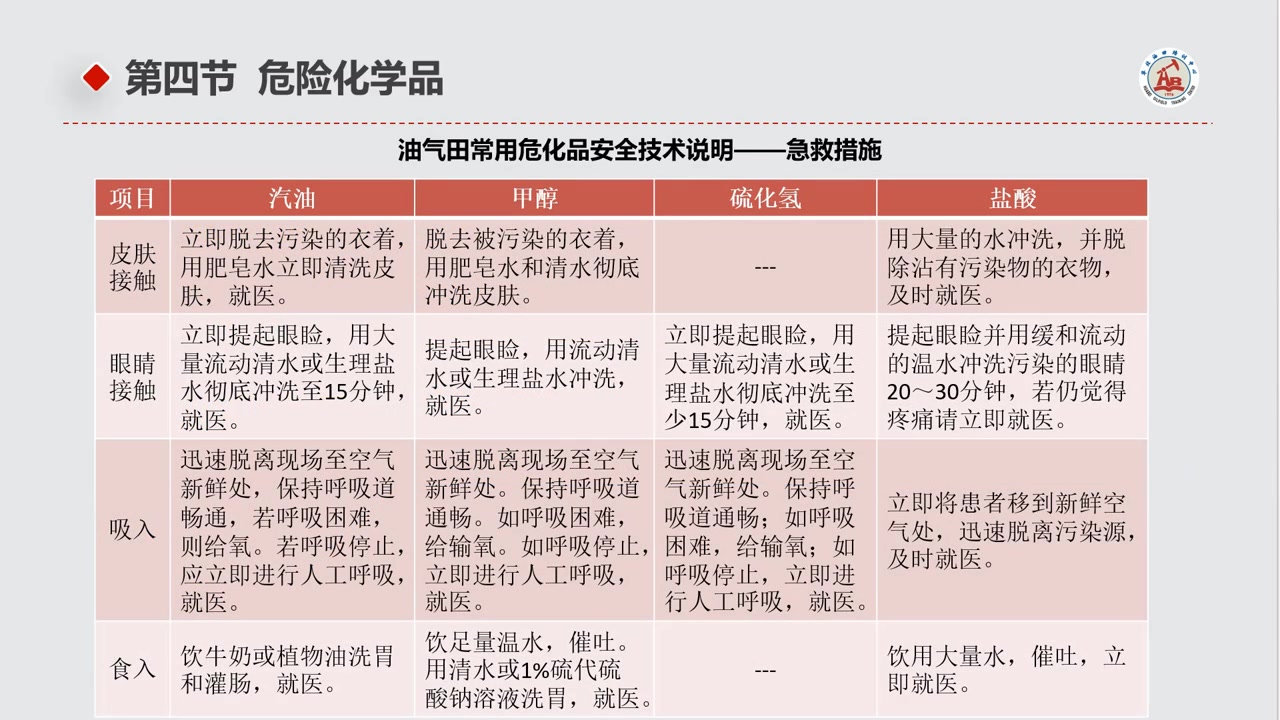 危害因素识别与风险防控 第二章第四节基础安全知识:危险化学品哔哩哔哩bilibili