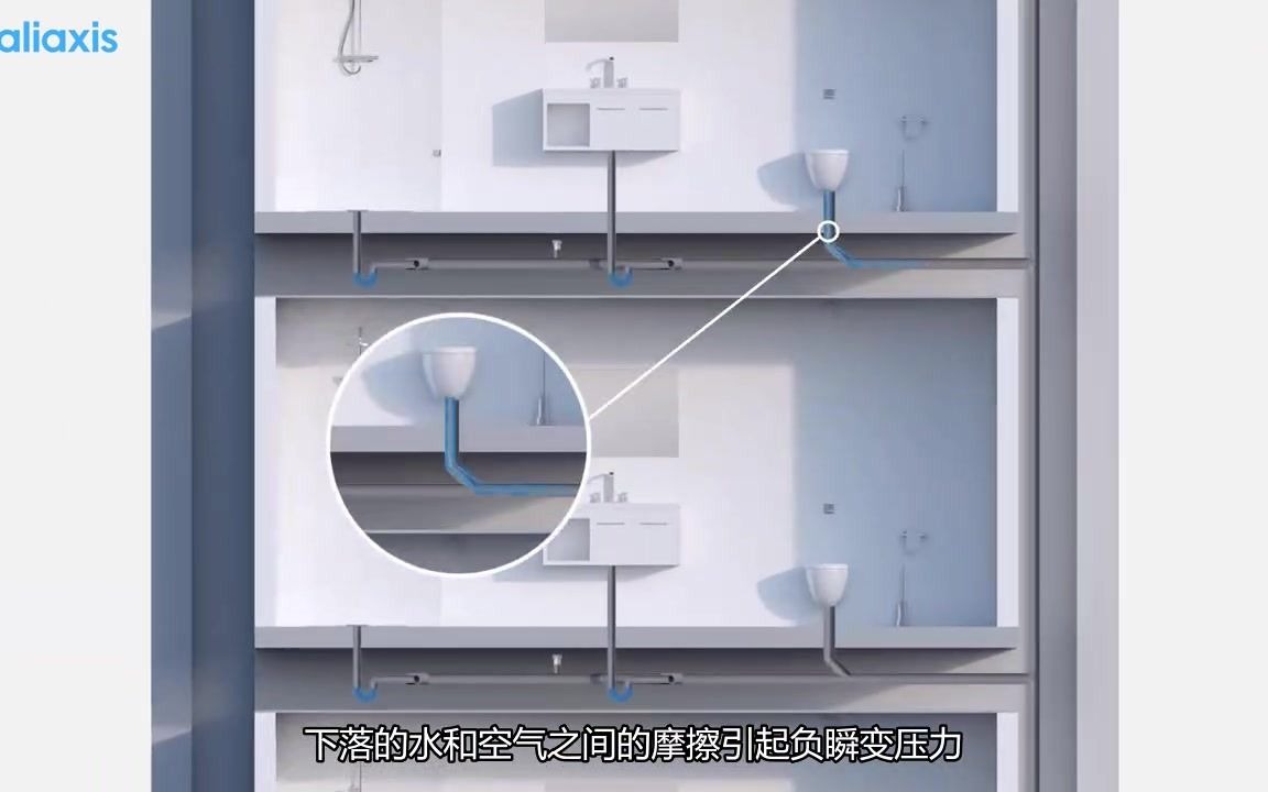 新型建筑排水通气管运行方式演示动画哔哩哔哩bilibili