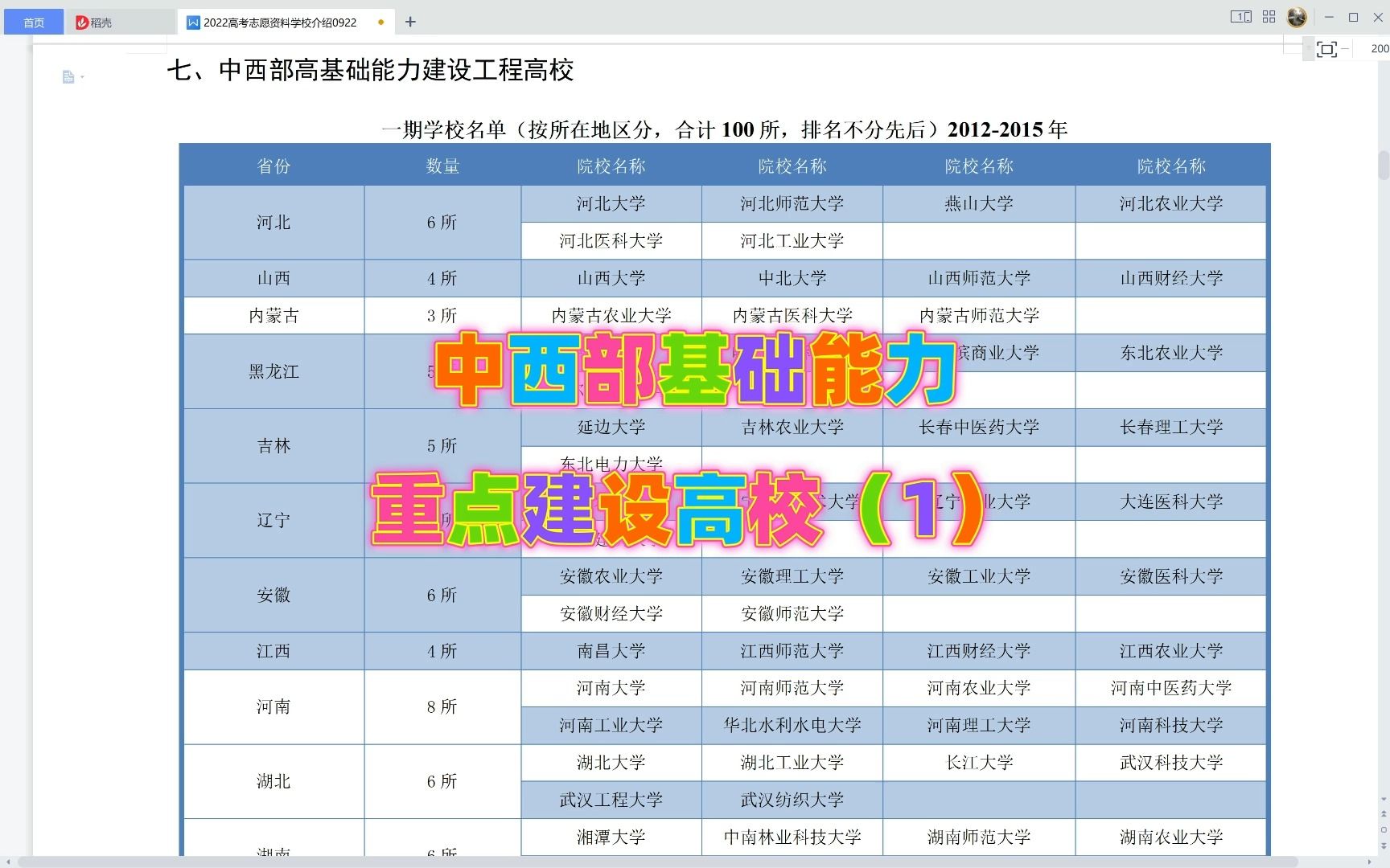 田老师高校讲座系列:中西部基础能力重点建设高校(1)哔哩哔哩bilibili