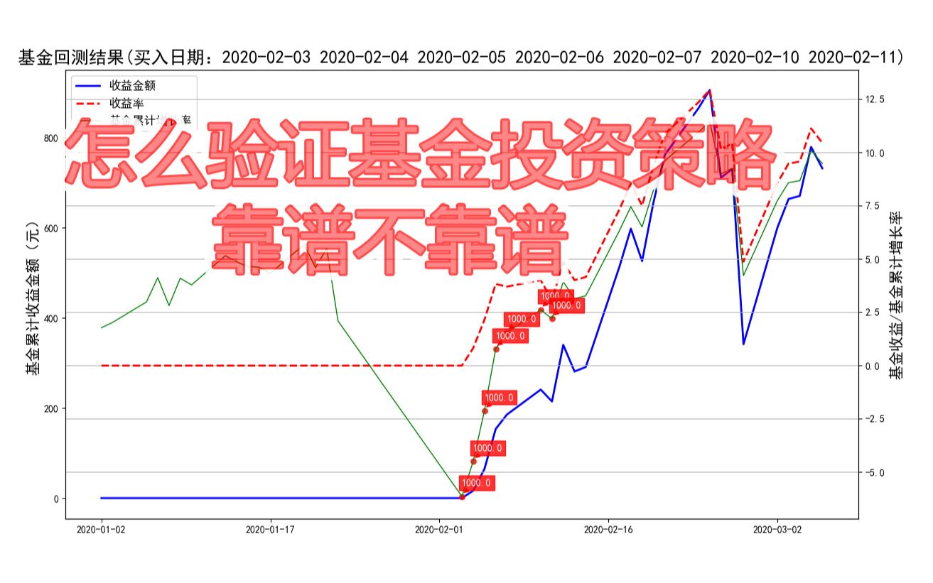 【使用Python做基金投资】应网友要求实现基金回测功能,验证投资策略是否靠谱哔哩哔哩bilibili